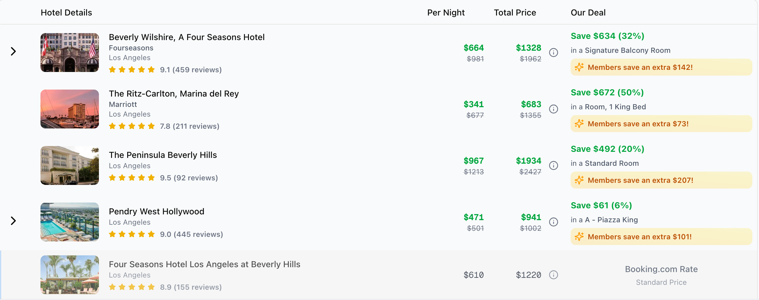 Step 3: Get better rates